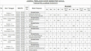 PENILAIAN AKHIR SEMESTER GANJIL TAHUN PELAJARAN 2020-2021