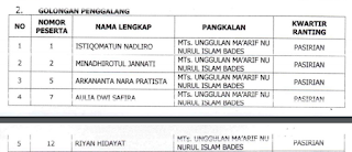 CPG MATSANI LOLOS KE TAHAP III (TES WAWANCARA)