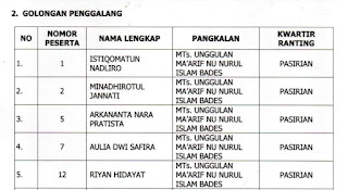 SEMUA CALON PRAMUKA GARUDA MATSANI LOLOS KE TAHAP PENUGASAN